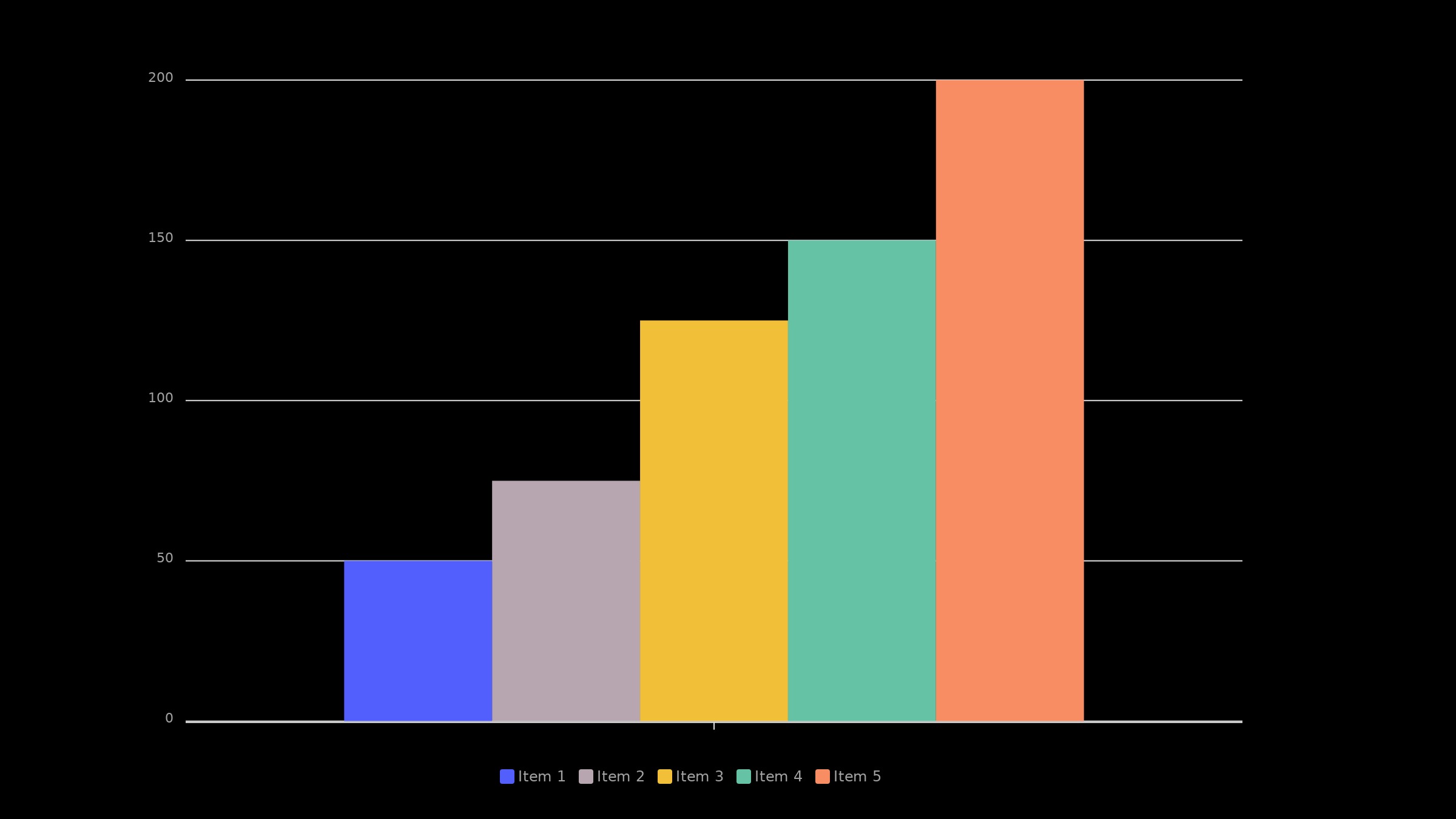 Estadística: Medidas de tendencia central y datos agrupados